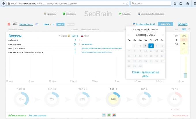 SeoBrain Service Überprüfung zeigt ein Vergleich der Ergebnisse für die beiden Tage,