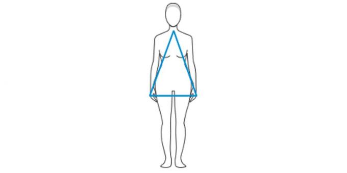 Wahl der Kleidung: Triangle