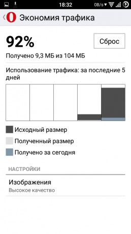 Opera Mini trafic