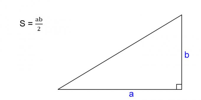 So finden Sie den Bereich eines rechtwinkligen Dreiecks