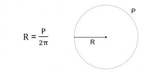 So finden Sie den Radius eines Kreises