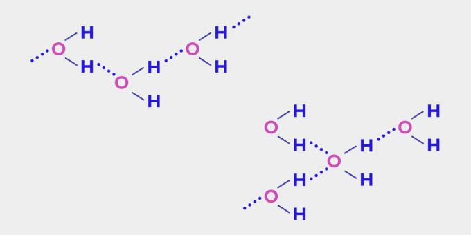 Erinnerung an Wasser: Wasserstoffbrücken zwischen Molekülen