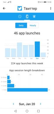 ActionDash Ihnen sagen, wie viel Zeit Sie auf Ihrem Smartphone verbringen