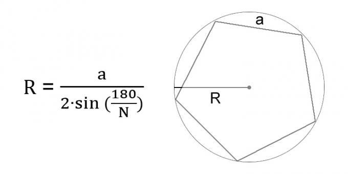 So berechnen Sie den Radius eines Kreises durch die Seite eines eingeschriebenen regulären Polygons