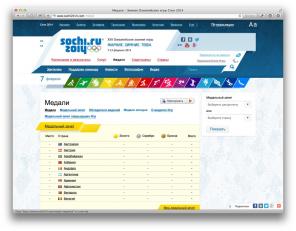 Nur der beste und wirklich nützliche Anwendungen und Web-Service für Fans SOTSCHI 2014