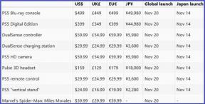 Die Preise und das Erscheinungsdatum von PlayStation 5 wurden im Internet veröffentlicht