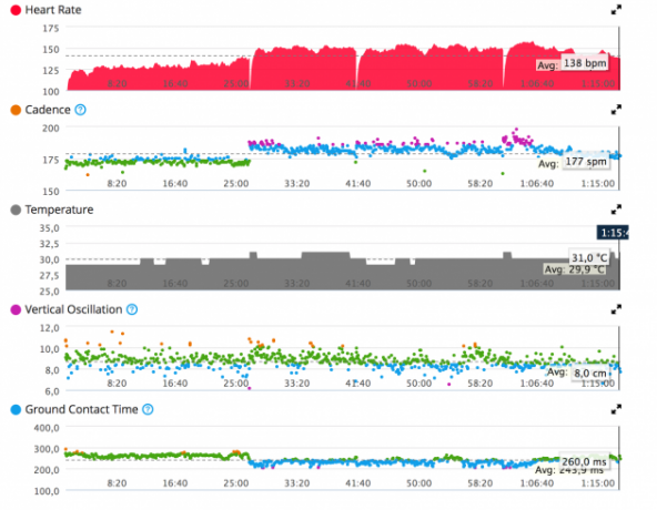 Die Daten, die Sie nur Cardiosensor Garmin entfernen müssen