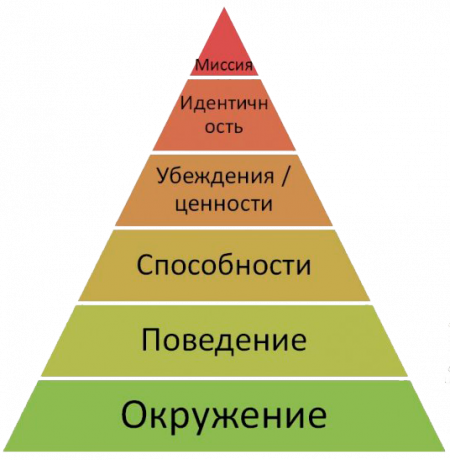 Pyramid Logikpegel