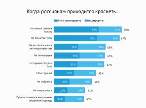 Mythen und Fakten über die Gesundheit in Russland