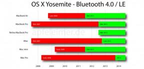 Und Ihr Mac unterstützt Handoff-Funktion von OS X Yosemite?